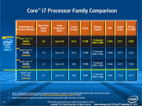 TEST: Intel Core i7 4930K - Tek.no